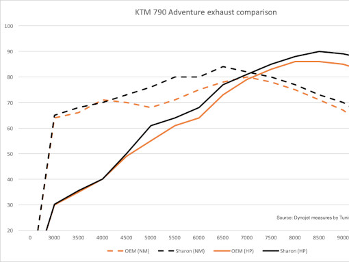 rade-garage-sharon-790-890-exhaust4 rade-garage-sharon-790-890-exhaust4